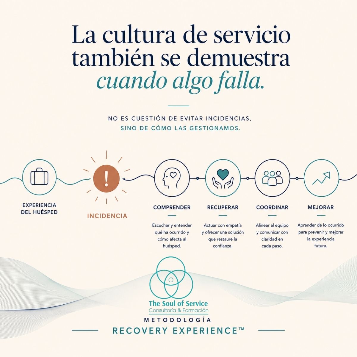 Proceso de Service Recovery hotelero: comprender, recuperar, coordinar y mejorar tras una incidencia en la experiencia del huésped.